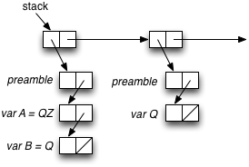 Stack Representation