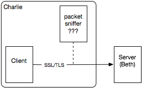 Charlie Controls the Client